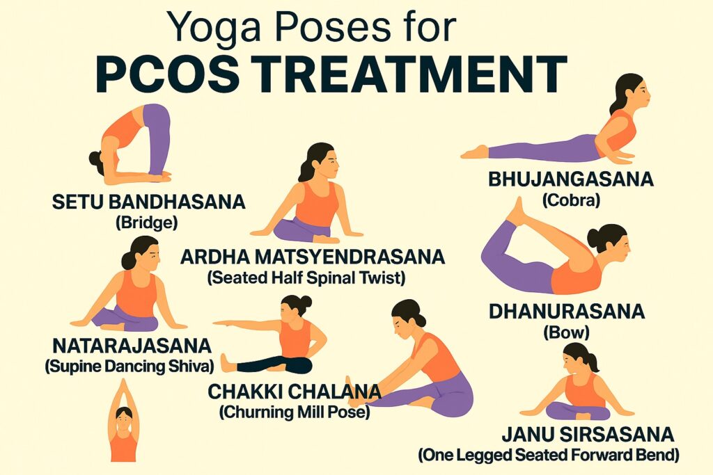 Home Exercises for PCOD Problem